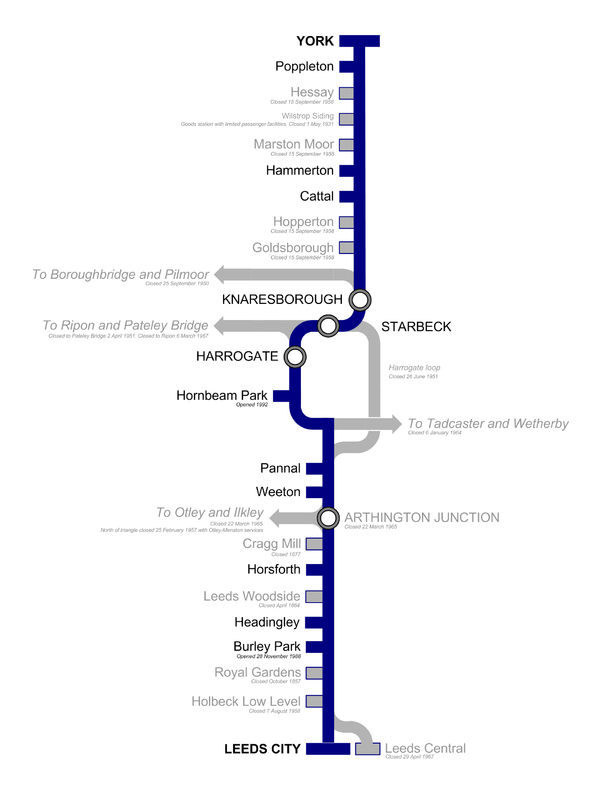 Harrogate Line Trains harrogate-line-trains