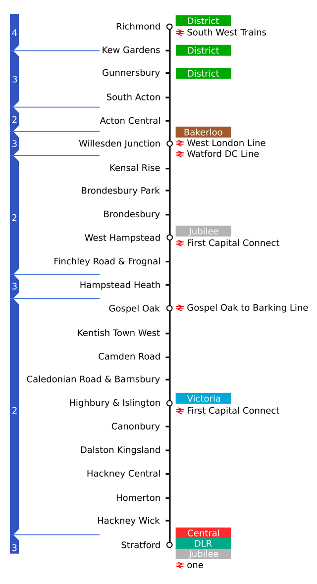 North London Line - Trains