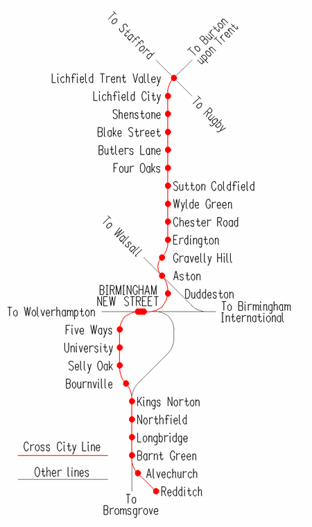 Birmingham Cross-City Line - Trains