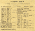 Warsaw--Vienna Railway -- timetable 1850.gif